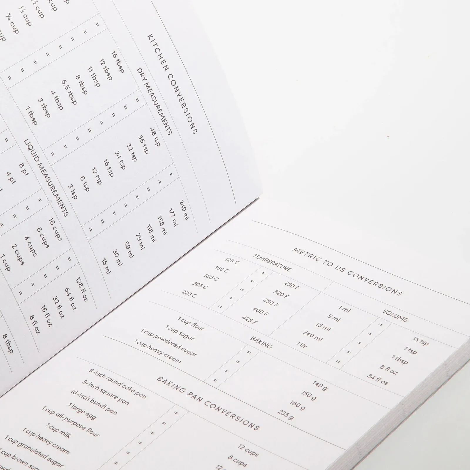 Food Planner
