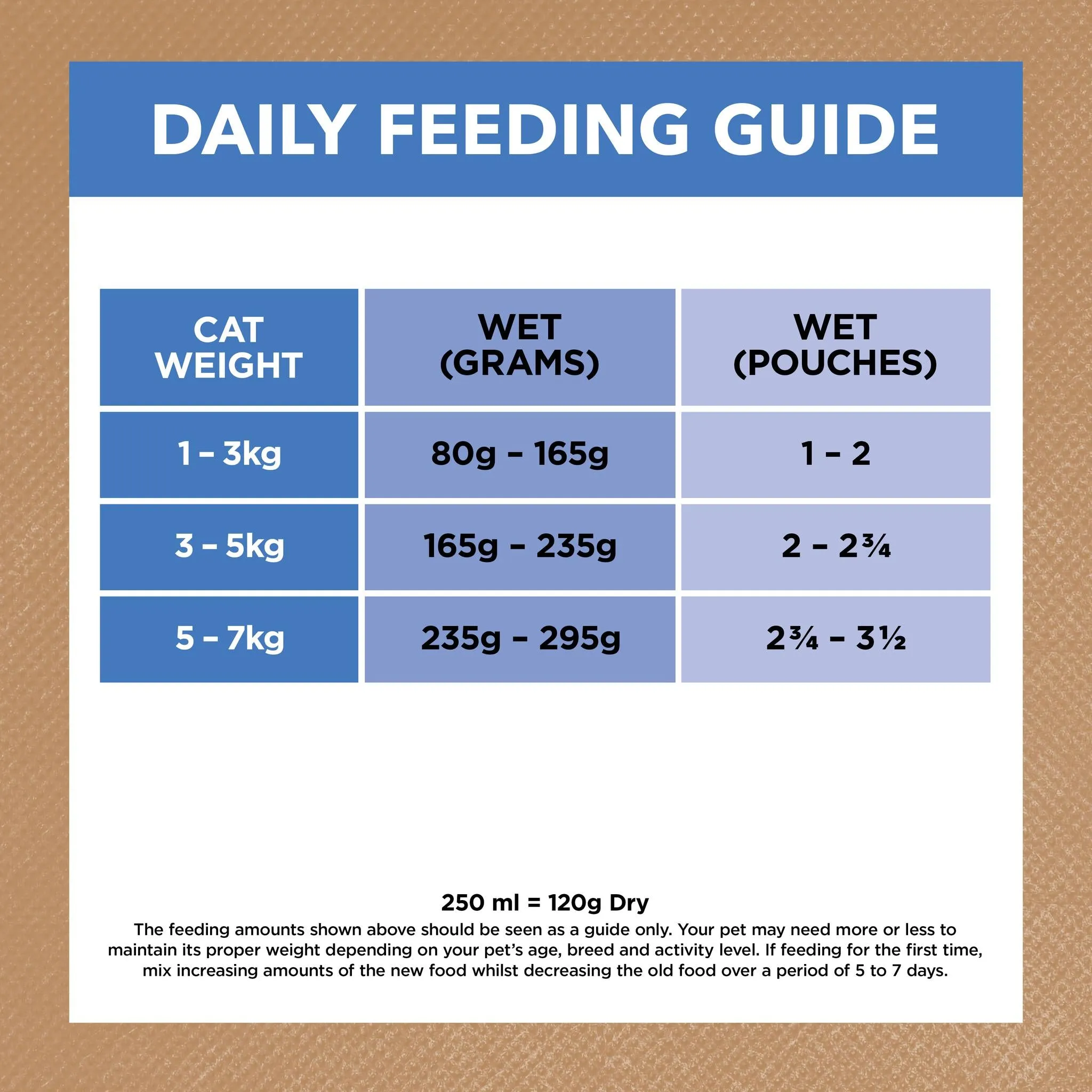 Ivory Coat Grain Free Adult Chicken Fish Jelly Cat Wet Food 85g x 12