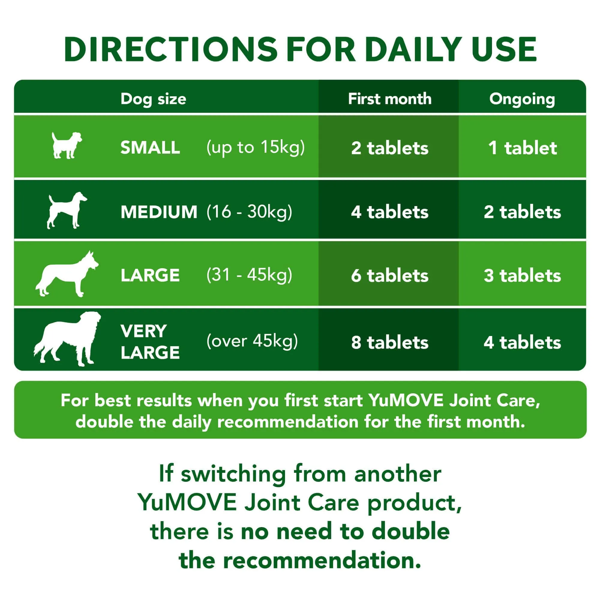 Joint Care for Adult Dogs | Bulk Buy 300 Tablets