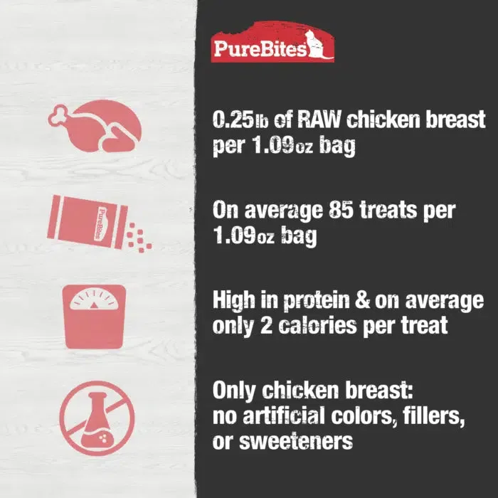 PureBites for Cats - Chicken Breast Freeze Dried Treats